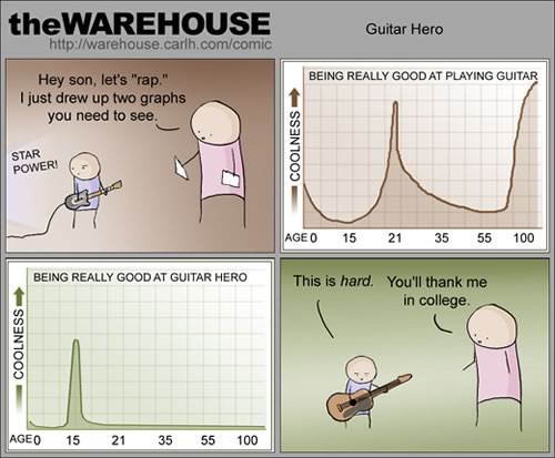 Guitar Hero comic