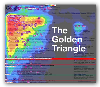 'Golden Triangle' heat map for the Goolge search results page.