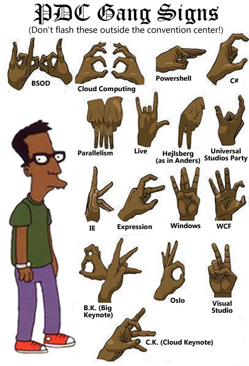 crips and bloods hand signs
