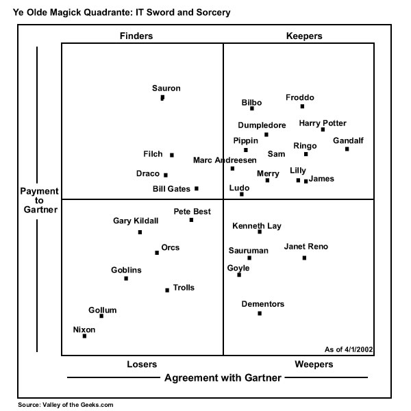 Quadrant One Grid