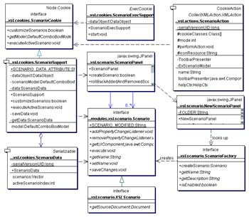 UML diagram