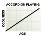 Accordion coolness chart