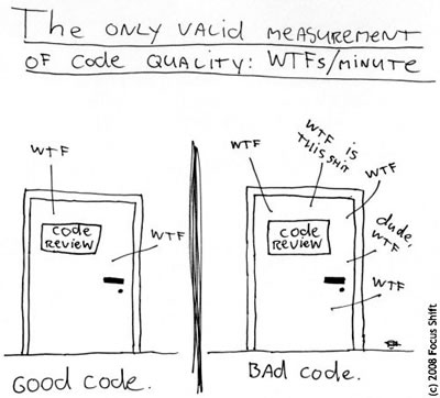 Comic: The only valid measurement of code quality: WTFs per minute