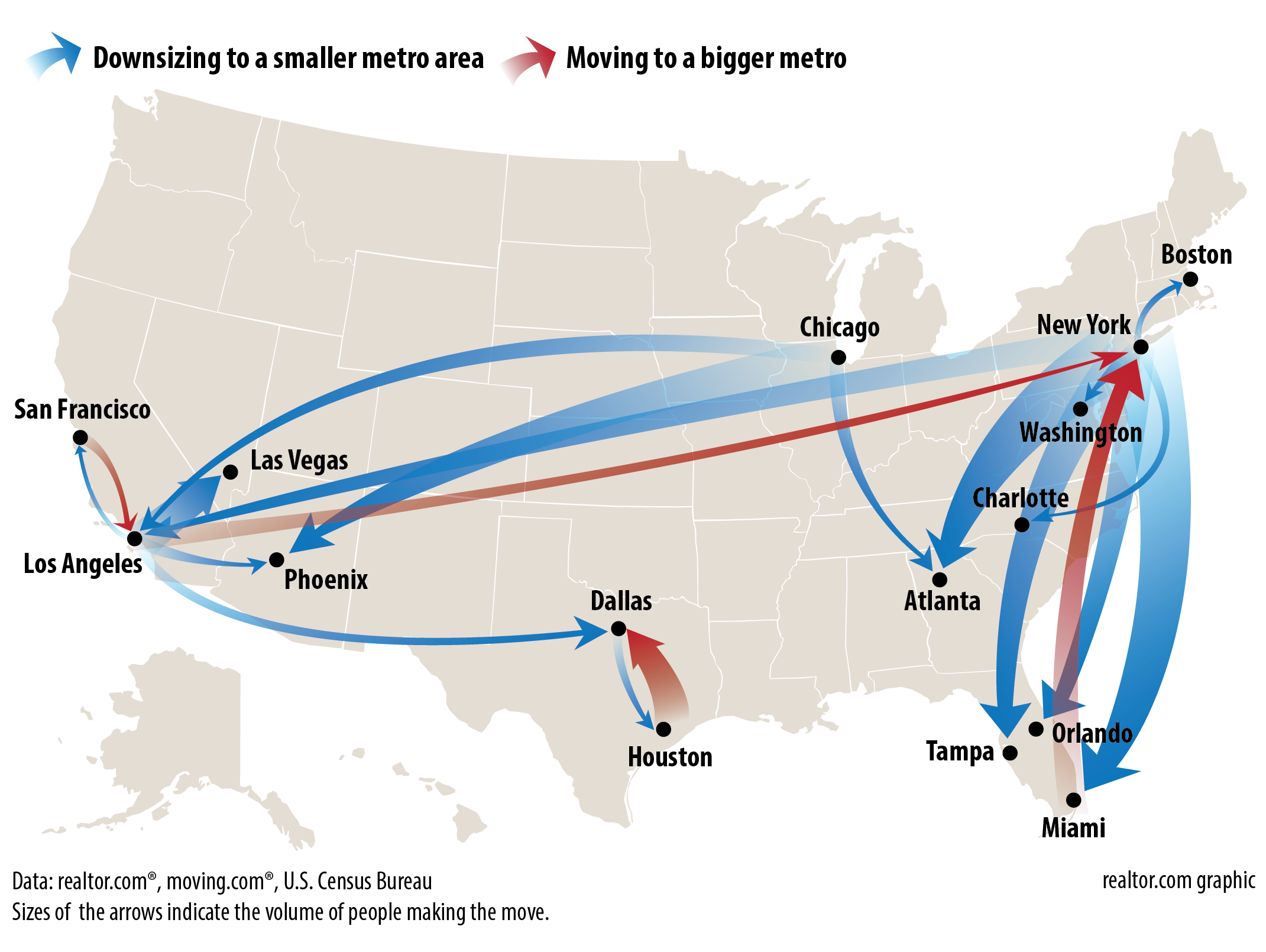 where people in america are moving Global Nerdy