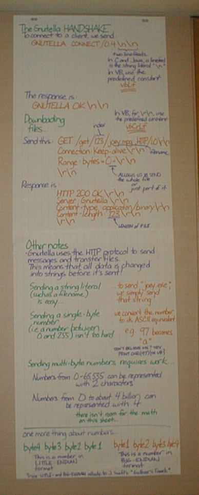 Joey deVilla's GNUtella protocol notes (part 2), circa summer 2000.