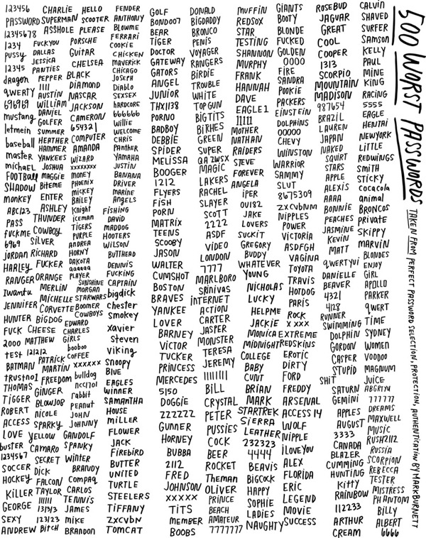 Hand-drawn list of the "500 Worst Passwords"
