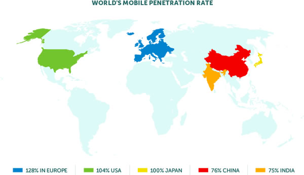 world mobile penetration rate