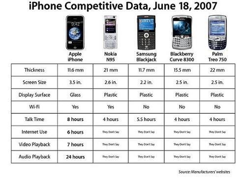 iphone vs others