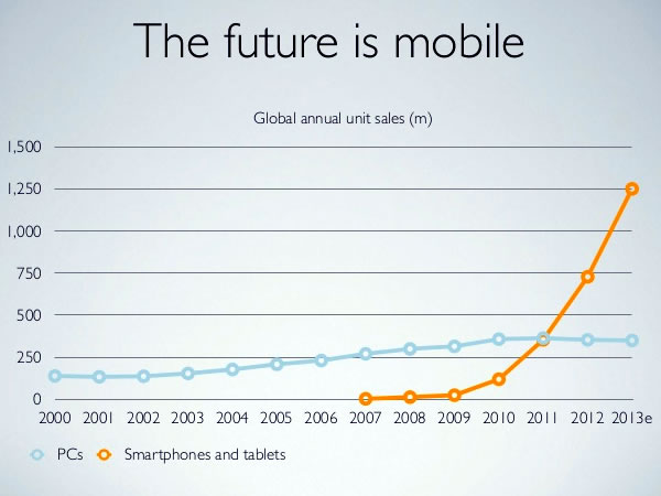 04 the future is mobile