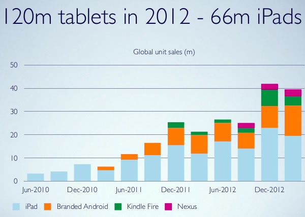06 120m tablets in 2012