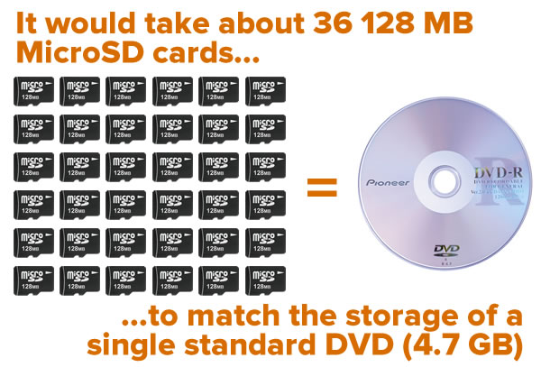 128 mb sd vs dvd