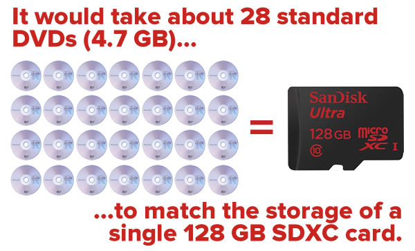 dvd vs 128 gb sdxc