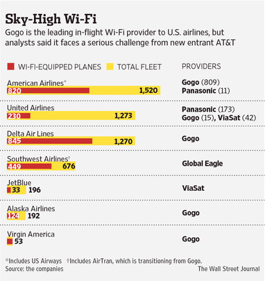 gogo wifi on us carriers