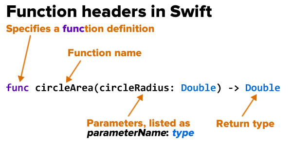 function headers in swift