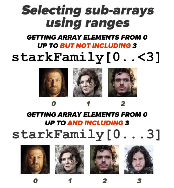 selecting sub-arrays using ranges