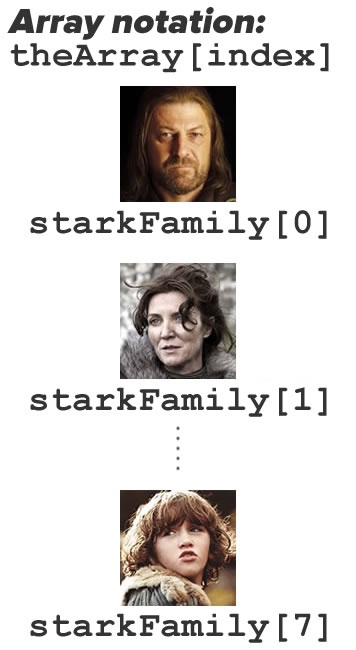stark family array notation