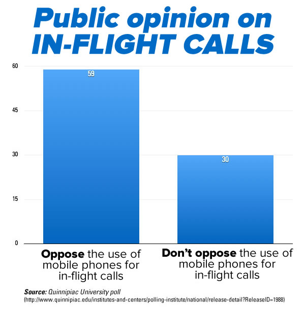 public opinion on in-flight calls