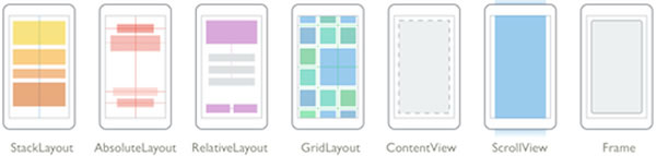 xamarin forms layout types