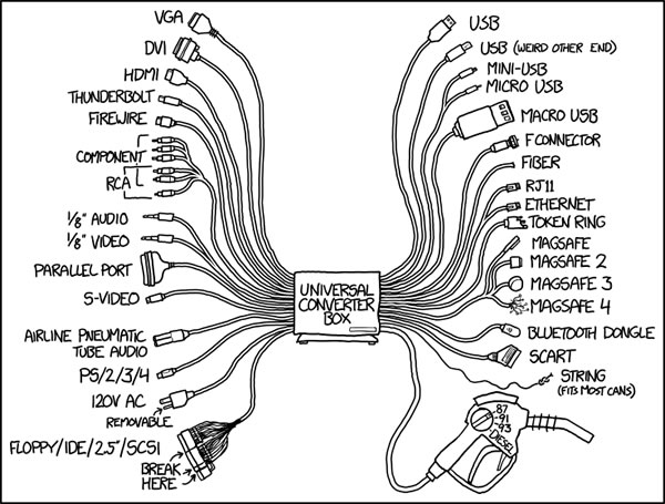 xkcd - universal converter box