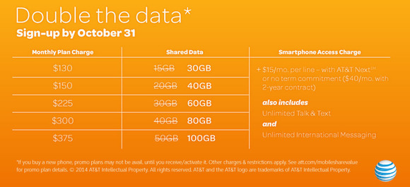 att double data chart