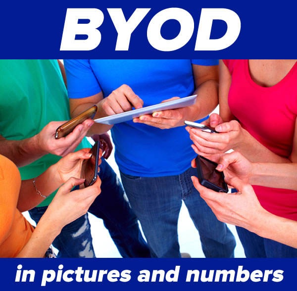 byod in pictures and numbers