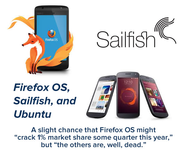 firefox sailfish ubuntu