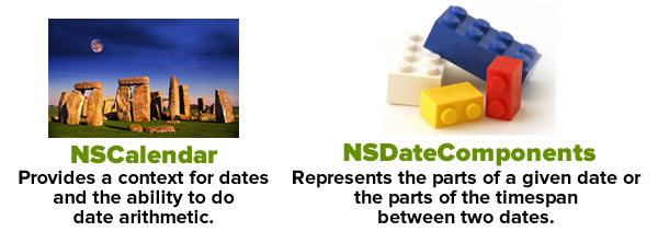 nscalendar and nsdatecomponents