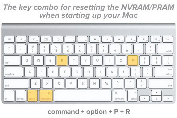 Headline: The key combo for resetting the PRAM on your Mac when you power up / Photo: Mac keyboard with "command", "option", "P", and "R" keys highlighted.