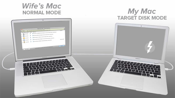 Headline: Wife's Mac - Normal Mode --- My Mac - Target Disk Mode / Image: Two MacBooks connected via ThunderBolt cable, with one Mac showing a window on its screen and the other Mac showing the Thunderbolt icon on its screen.