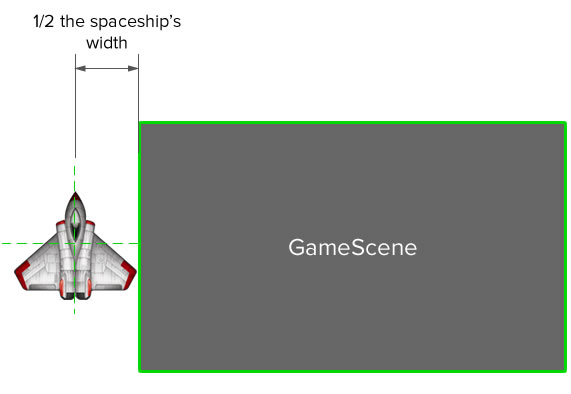 half spaceship width