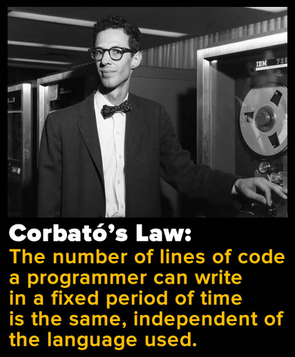 corbatos law