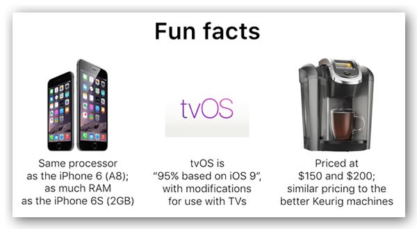 apple tv fun facts