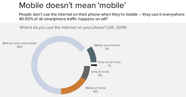 mobile doesnt mean just mobile