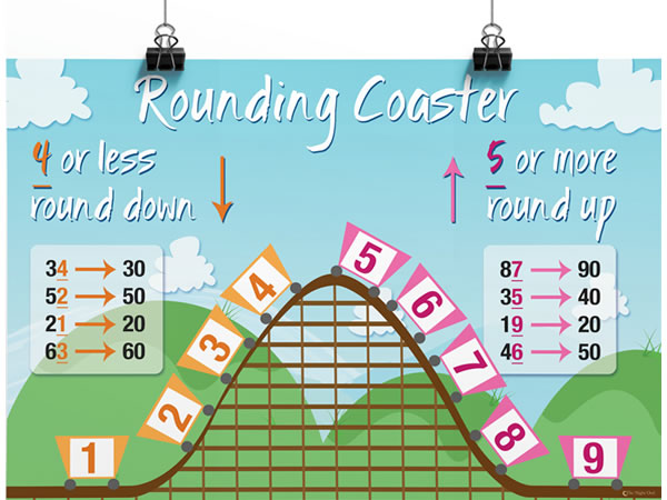 rounding coaster Global Nerdy