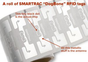 Photo: A roll of SMARTRAC 'DogBone' RFID tags. The tiny black dot in the center of the tag is the actual RFID chip; the dogbone-shaped metal trace making up most of the tag is the antenna.